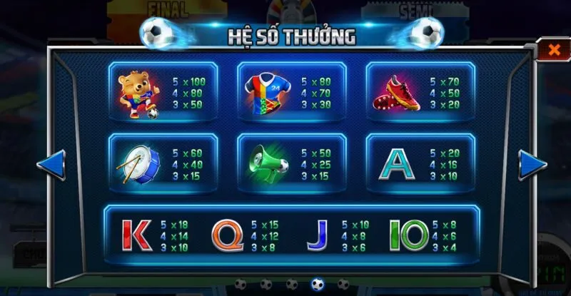 Hệ số thưởng trong game Cuồng Nhiệt Euro tại HB88 